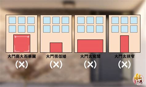 大門吉數|【風水特輯】討吉利、拚開運！大門尺寸這樣才對－幸福空間